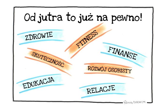 Zbiór obszarów, na które negatywnie wpływa prokrastynacja