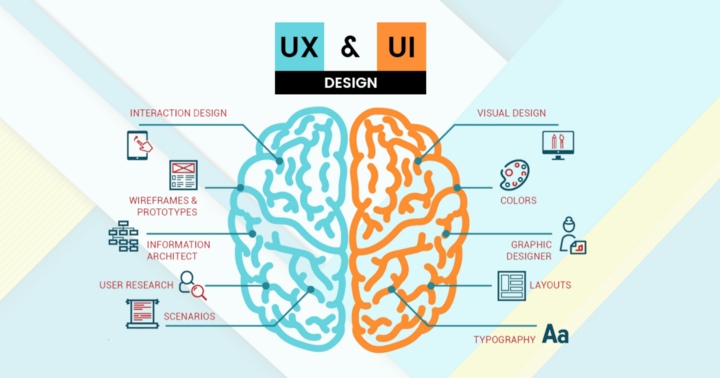 ux/ui jakie są różnice