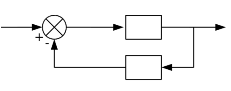 Schemat feedbacku w układzie elektrycznym